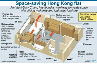 Illustration for article titled Incredible Transforming Apartments Turn Tiny Rooms Into Spacious Homes